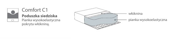 karetta comfort