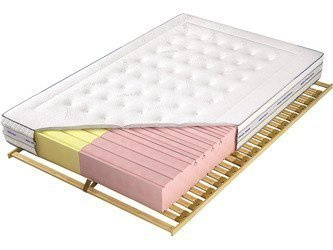 Materac Adam i Ewa Elastik Ultraphil 80x200