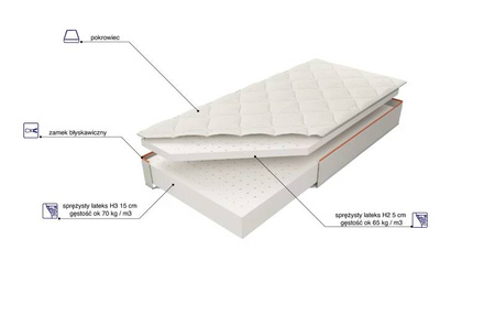 Materac Dual Lux Coton Natural 180x200