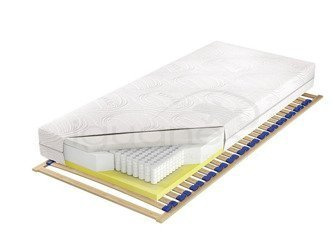 Materac Amerika Multipocket H2 Szmaragd 80x200